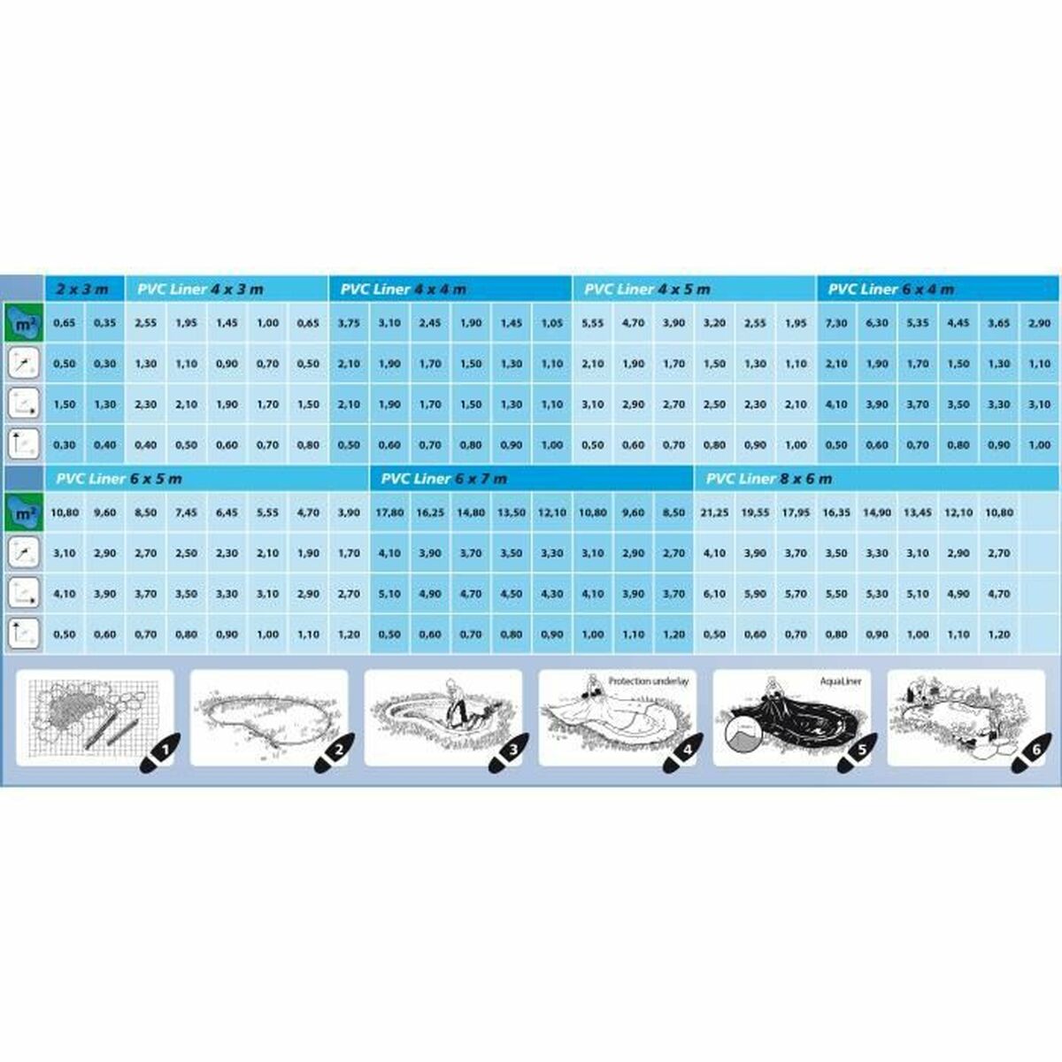 Pond Liner Ubbink AquaLiner PVC 0,5 mm 4 x 3 m ubbink